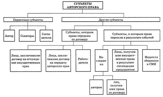 Реферат: Международная система авторского права и смежных прав